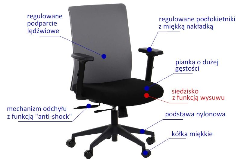 Fotel biurowy Riverton funkcje fotela
